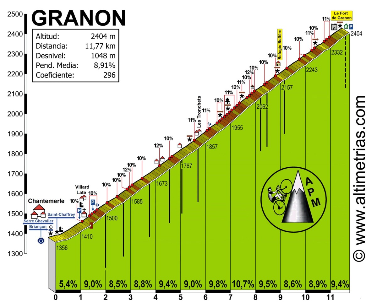 girodociclismo.com.br tour de france 2027 podera ter mudancas na chegada em paris e um percurso decisivo nos pirineus image