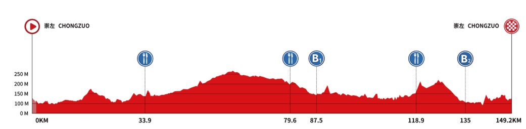 girodociclismo.com.br tour of guangxi 2026 percurso etapas e favoritos a classificacao geral image 1