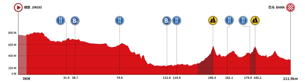 girodociclismo.com.br tour of guangxi 2026 percurso etapas e favoritos a classificacao geral image 3