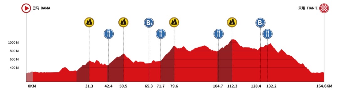 girodociclismo.com.br tour of guangxi 2026 percurso etapas e favoritos a classificacao geral image 4