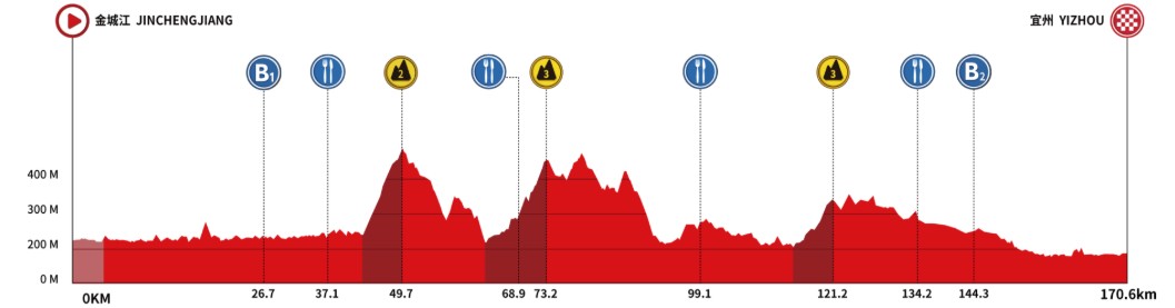 girodociclismo.com.br tour of guangxi 2026 percurso etapas e favoritos a classificacao geral image 5
