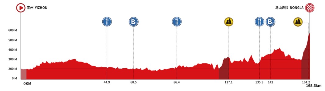 girodociclismo.com.br tour of guangxi 2026 percurso etapas e favoritos a classificacao geral image 6