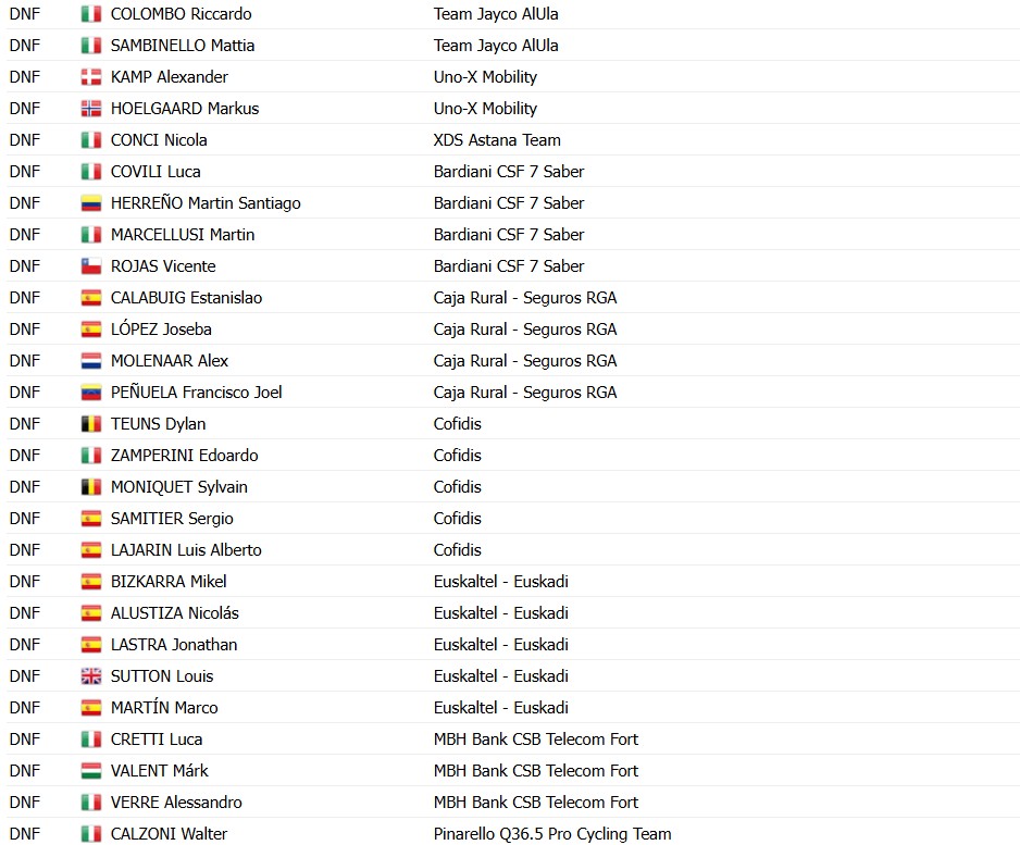 girodociclismo.com.br uae emirates domina e brandon mcnulty vence a veneto classic confira os resultados e a chegada image 21