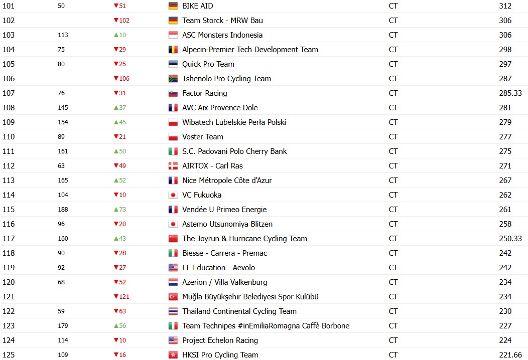 girodociclismo.com.br uae emirates e campea do ranking anual da uci equipe de tadej pogacar vence pelo 4o ano consecutivo image 9