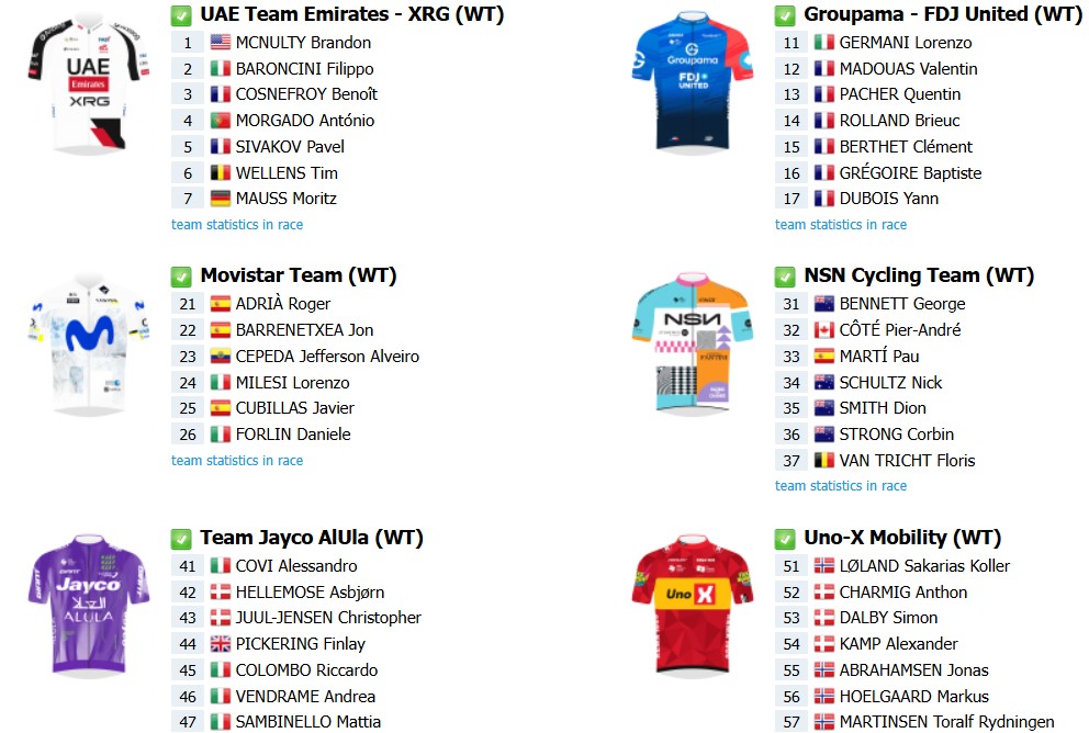 girodociclismo.com.br veneto classic 2026 encerra a temporada com percurso seletivo e disputa entre varios favoritos image 2