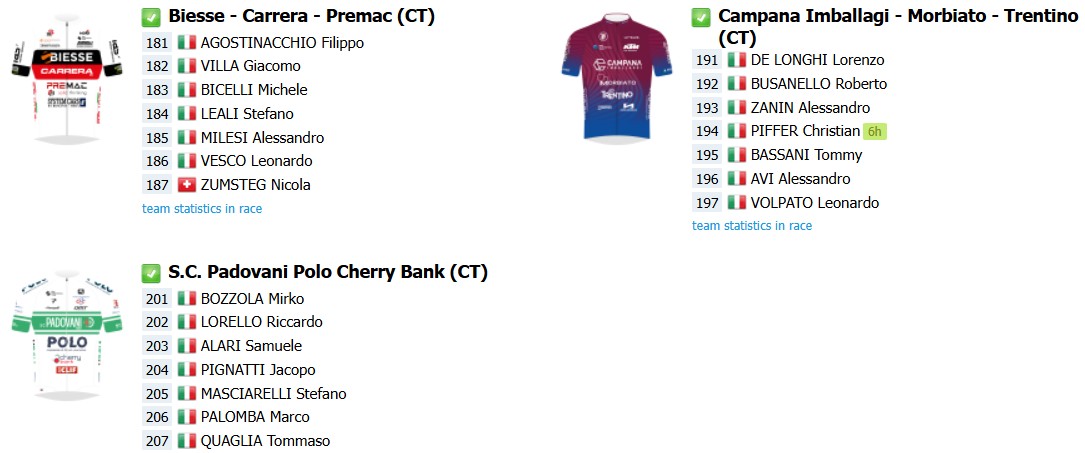 girodociclismo.com.br veneto classic 2026 encerra a temporada com percurso seletivo e disputa entre varios favoritos image 7