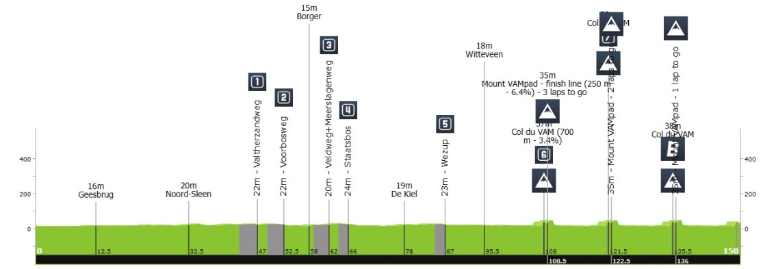 girodociclismo.com.br victor vercouillie vence a etapa rainha do eneco tour image