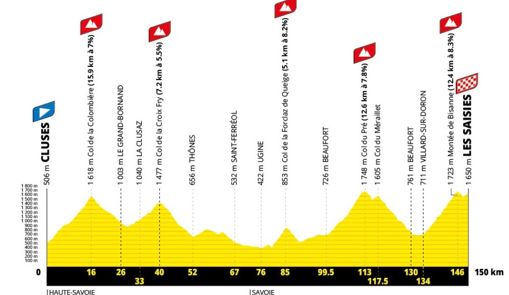 girodociclismo.com.br visma lease a bike avalia o percurso do tour de france de 2027 e ve oportunidades para a equipe image